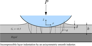 The computational method with the deformed mesh interfaces for an incompressible layer indentation by rigid indenters with arbitrary axisymmetric smooth profiles