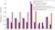 Ecological and Biological Aspects of Effect of Nanoparticles and Toxic Forms of Metals on Marine and Opportunistic Bacteria