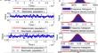 Dynamical analysis of a stochastic maize streak virus epidemic model with logarithmic Ornstein-Uhlenbeck process.