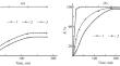 Recovery of Rhodium, Ruthenium, and Palladium from Nitric and Hydrochloric Acid Solutions with Iron(III) Hexacyanoferrate(II)