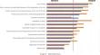 From Startup to Scaleup: Public Policies for Emerging Entrepreneurial Ecosystems