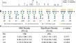 Dose-response relationship between serum N-glycan markers and liver fibrosis in chronic hepatitis B.