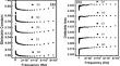 Dielectric study of shellac composites through varying filler concentrations