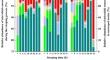 Effects of thermophilic and acidophilic microbial consortia on maize wet-milling steeping.