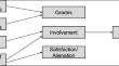 Updating Our Understanding of Doctoral Student Persistence: Revising Models Using Structural Equation Modeling to Examine Consideration of Departure in Computing Disciplines