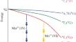 Luminescent Mn^2+-Doped MgO–Al_2O_3–ZrO_2–SiO_2 Sol–Gel Materials