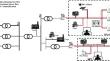 Optimal power scheduling of microgrid considering renewable sources and demand response management