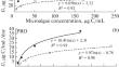 Effect of Microalgae Species and Concentration on Grazing Rate and Egg Production of Copepods Calanipeda aquaedulcis Kritschagin, 1873 and Arctodiaptomus salinus (Daday, 1885)