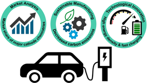 Advancing electric mobility with lithium-ion batteries: A materials and sustainability perspective