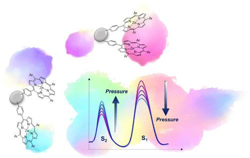 Ratiometric Chemosensors That Are Capable of Quantifying Hydrostatic Pressure Stimulus: A Case of Porphyrin Tweezers