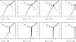 Magnetohydrodynamic instability of fluid flow in a bidisperse porous medium