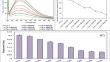 Doxorubicin as a Drug Repurposing for Disruption of α-Chymotrypsinogen-A Aggregates.