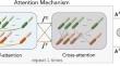 Rocnet: 3D robust registration of points clouds using deep learning