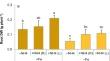 Signaling function of NH<sub>4</sub><sup>+</sup> in the activation of Fe-deficiency response in cucumber (Cucumis sativus L.).