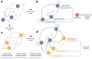 Boosting graph neural networks with virtual nodes to predict phonon properties