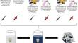 Impact of acid and laser etching of enamel on microleakage in different adhesive systems.