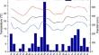 Soil Phosphorus Dynamics under Long-Term No-Till with Offseason Intercropping Systems