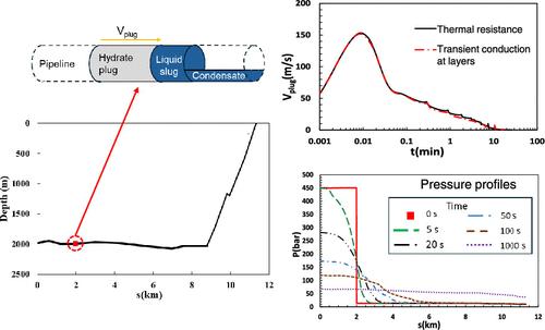 Numerical Solver for Hydrate Plug Removal through One-Sided Depressurization Operations in Gas-Condensate Pipelines