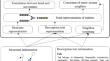 A joint knowledge representation learning of sentence vectors weighting and primary neighbor constraints