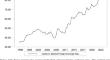 Asymmetric Shocks and the Role of Exchange Rate in Emerging Markets: Evidence from India