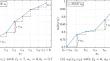 Distributional utility preference robust optimization models in multi-attribute decision making