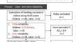 Feeding Assistance Skill Score: development and verification of reliability and validity.