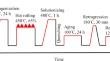 Passivity breakdown of high-strength 7068 aluminum alloy in borate buffer solutions containing chlorides