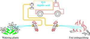 Study of Organic Carbon-Containing Additives to Water Used in Fire Fighting, in Terms of Their Environmental Friendliness