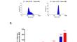 Advancements in Nano-Mandoor Bhasma: Unravelling the Particle Size-Ascorbic Acid Synergy for Enhanced Iron Bioavailability for Anemia Treatment.
