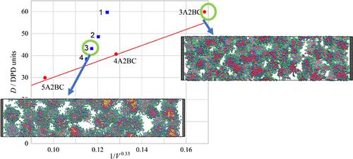 The Effect of Mixtures and Additives on Dissolving Surfactant Lamellar Phases