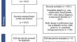 Why do young men not seek help for affective mental health issues? A systematic review of perceived barriers and facilitators among adolescent boys and young men.