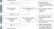 The effect of landscape composition, complexity, and heterogeneity on bird richness: a systematic review and meta-analysis on a global scale