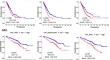 A novel cancer-associated fibroblasts risk score model predict survival and immunotherapy in lung adenocarcinoma.