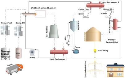 Optimizing CO2 Purification in a Negative CO2 Emission Power Plant