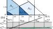 Theoretical Studies on Off-Axis Phase Diagrams and Knight Shifts in UTe $$_2$$ : Tetra-Critical Point, d-Vector Rotation, and Multiple Phases