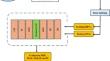 Potato Consumption Forecasting Based on a Hybrid Stacked Deep Learning Model