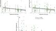 Is urbanization a driver of aboveground biomass allocation in a widespread tropical shrub, Turnera subulata (Turneroideae - Passifloraceae)?