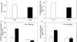 Receptor-like cytoplasmic kinase 58 reduces tolerance of maize seedlings to low magnesium via promoting H<sub>2</sub>O<sub>2</sub> over-accumulation.