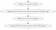 Analyzing VEGFA/VEGFR1 Interaction: Application of the Resonant Recognition Model-Stockwell Transform Method to Explore Potential Therapeutics for Angiogenesis-Related Diseases