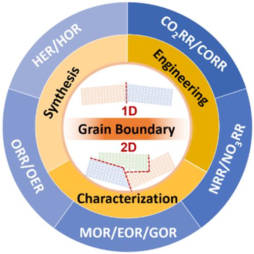 Grain boundary engineering: An emerging pathway toward efficient electrocatalysis