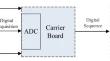 ADC Dynamic Parameter Testing Scheme Under Relaxed Conditions