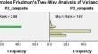 Assessing the Chemistry ‘Cookbook’ Culture – Caribbean Tertiary Students’ Perceptions of Plagiarism in General Chemistry I Laboratory Reports