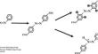 Substitution-induced band shifts and relative population of cis–trans azobenzene