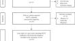 Ciliopathies are responsible for short stature and insulin resistance: A systematic review of this clinical association regarding SOFT syndrome.