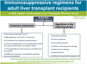 Immunosuppression in adult liver transplant recipients: a 2024 update from the Italian Liver Transplant Working Group.