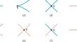 Elimination of $$B_2$$ singularities I