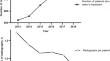 Radiation exposure and estimated risk of radiation-induced cancer from thoracic and abdominal radiographs in 1307 neonates.