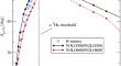 Study of the Alpha-particle Monopole Transition form Factor