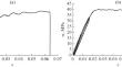 Effect of 3D-Printing on the Elastic Properties of Filament ABS Polymer Specimens