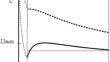 Modeling of isothermal supersaturation of solutions in a porous medium: estimation of it’s possible degree